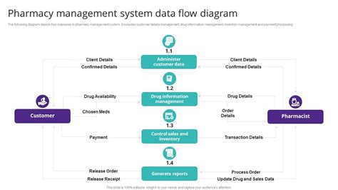 Solved: Data Flow .